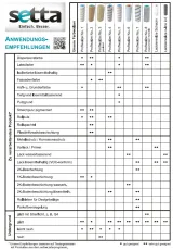 setta Profiwalze No. 8 *** Abgeschrägter Seitenflor für glatte Flächen ***